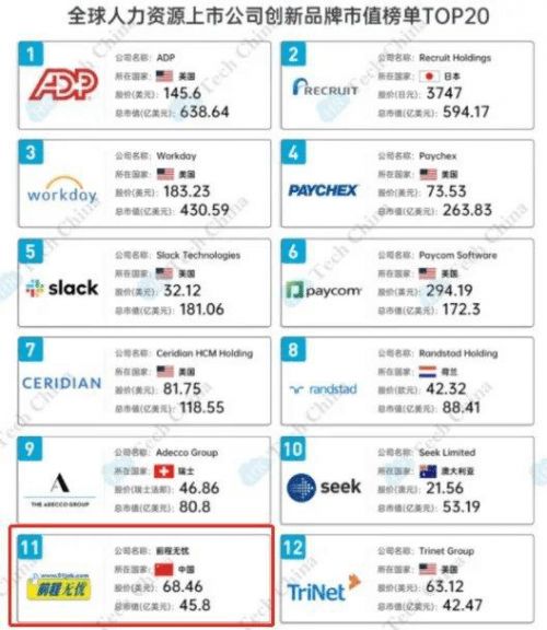 前程无忧持续领跑人力资源行业，构建人力资源服务生态圈