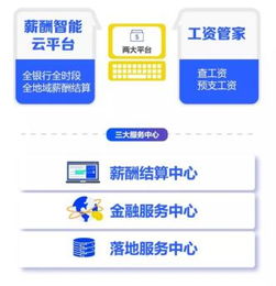 薪太软 破势谋局，引领人力资源服务产业新篇章